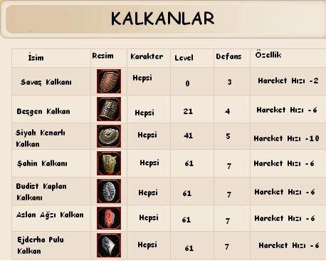 Metin2 Kalkan Kodları